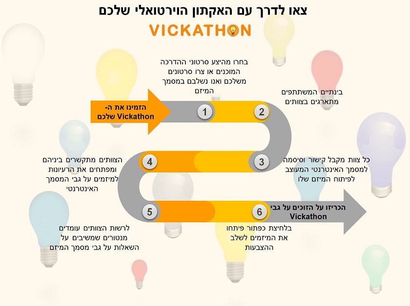 כיצד לארגן האקתון וירטואלי עם Vickathon?
